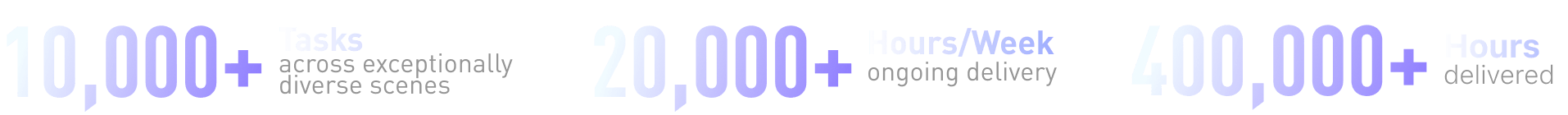 egoSuite data